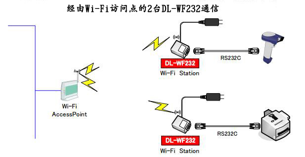 wf3